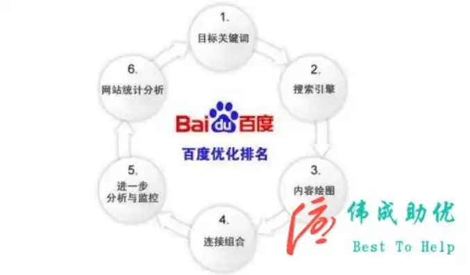 企业百度SEO策略，全面解析与实战技巧，企业百度百科