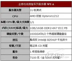 广东托管服务器价格解析，性价比与性能优势全面对比，广东托管服务器价格多少