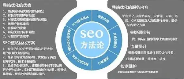 揭秘北京SEO公司，专业优化策略助力企业腾飞，北京seo公司哪家好