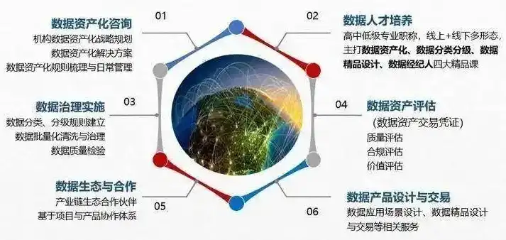 数据仓库，企业数字化转型的重要基石，谈谈对数据仓库的理解与认识