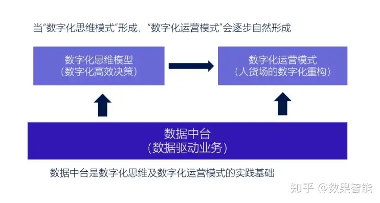 数据仓库，企业数字化转型的重要基石，谈谈对数据仓库的理解与认识