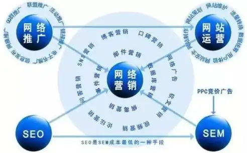 深度解析临沂SEO，助力企业网络营销的利器