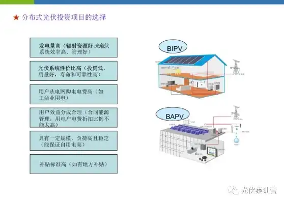 屋顶分布式光伏发电试点方案，构建绿色能源新格局的探索与实践，屋顶分布式光伏实施方案