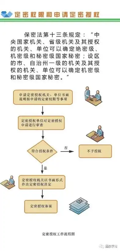 揭秘国家甲级涉密数据恢复机构，守护国家安全的重要防线，国家甲级涉密数据恢复机构包括