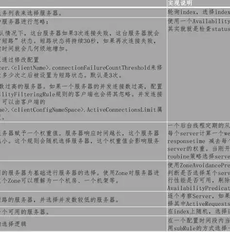 深入解析，负载均衡前端的工作原理及其在现代网络架构中的应用，什么是负载均衡前端和后端