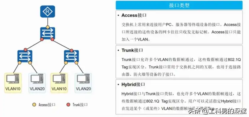 深入浅出，Apache服务器配置指南，轻松搭建高效网站，如何配置apache服务器