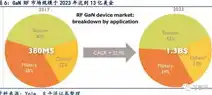 深度解析北京关键词优化费用一览，成本与效果双丰收的关键策略，北京关键词排名优化策略