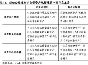 深度解析北京关键词优化费用一览，成本与效果双丰收的关键策略，北京关键词排名优化策略