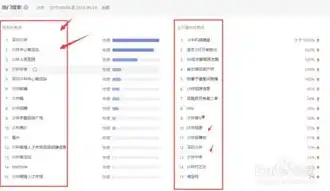 深度解析百度指数关键词，揭秘搜索趋势背后的奥秘，百度指数关键词搜索趋势