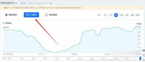 深度解析百度指数关键词，揭秘搜索趋势背后的奥秘，百度指数关键词搜索趋势