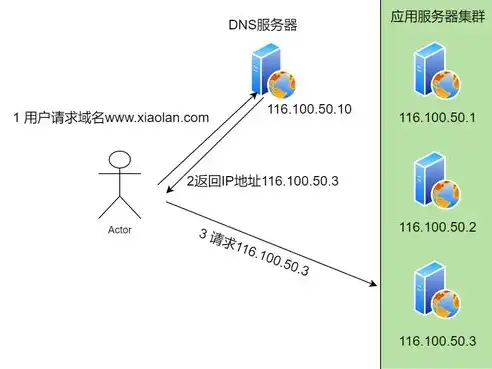 深入解析负载均衡，揭秘其在现代网络架构中的重要作用，负载均衡是什么意思