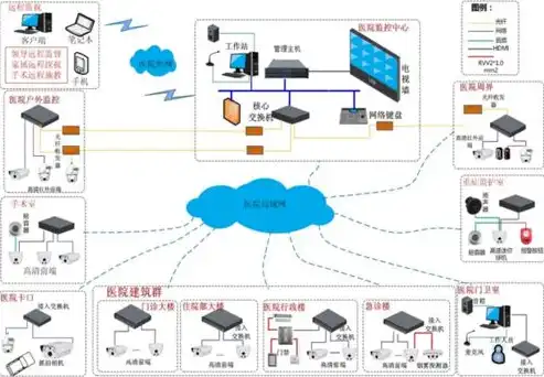 全方位解析信息安全，从物理到内容，筑牢网络安全防线，信息安全是物理安全网络安全数据安全信息内容安全总和