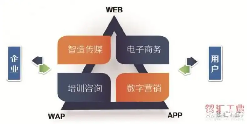 迈步者SEO，助力企业迈向数字营销巅峰的利器解析，迈步者蓝牙耳机