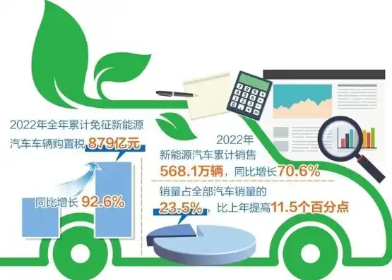 我国新能源汽车产业迎来新机遇，技术创新助力绿色发展，新闻网页制作源代码