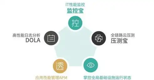 企业云上平台解决方案，助力企业数字化转型，提升核心竞争力，企业上云上平台