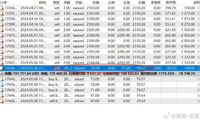 揭秘贵金属交易网站源码，解析其核心功能与开发技巧，贵金属交易网站源码查询