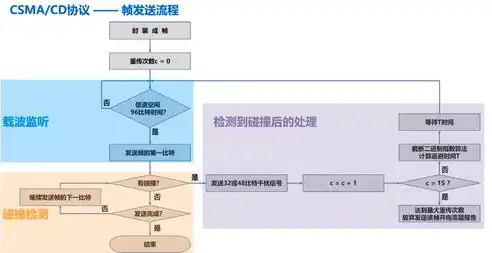 深入解析计算机二进制转十进制算法，原理与实现，计算机二进制转十进制算法公式是什么