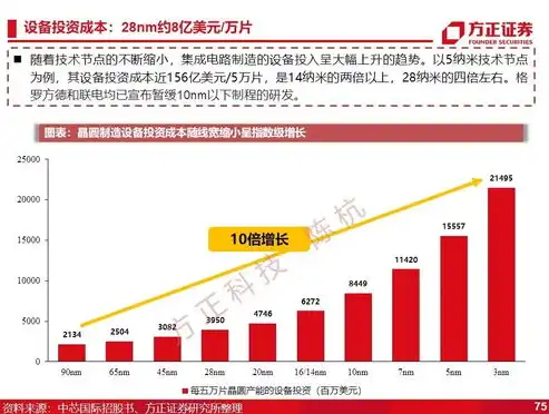 北京网站建设公司报价一览，深度解析市场行情及优质服务商推荐，北京网站建设制作公司