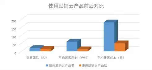 多维策略优化，企业降本增效的合理化路径探索，企业降成本合理化建议怎么写