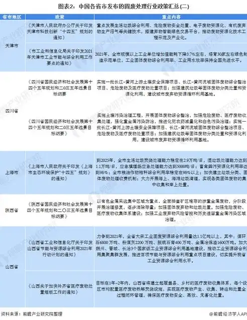 我国资源综合利用最新政策解读，推动绿色发展，构建循环经济新格局，资源综合利用最新政策文件