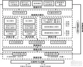 深入剖析关系型数据库的结构特点及其应用价值，关系型数据库的结构特点是