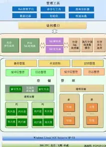 深入剖析关系型数据库的结构特点及其应用价值，关系型数据库的结构特点是