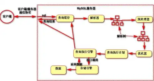 深入解析服务器空间大小，全面掌握存储资源，优化业务布局，查看服务器空间大小的软件