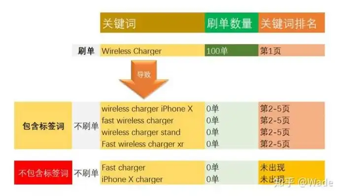 如何巧妙运用关键词，提升文章质量和搜索引擎排名，关键词如何做表情包