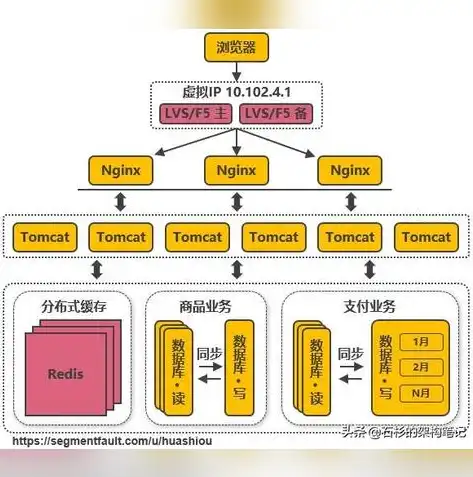 F5负载均衡，揭秘其工作原理与优势，负载均衡f5什么意思啊