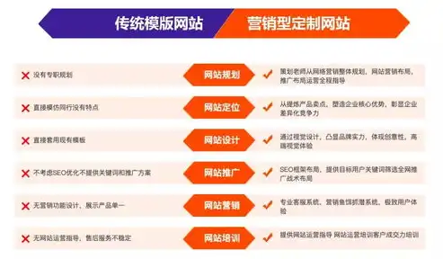 武汉关键词营销攻略，如何精准锁定目标客户，提升品牌影响力，武汉关键词优化公司