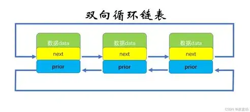 深入解析数据仓库架构与原理，构建高效数据处理的基石，什么是数据仓库架构和原理图