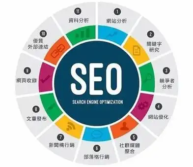 SEO与SEM，揭秘网站优化与营销的黄金法则，网站seo 工具