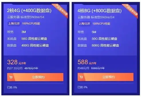 云服务器租用价格解析，性价比之选，助您无忧搭建在线平台，云服务器租用价格多少钱一年8核16G