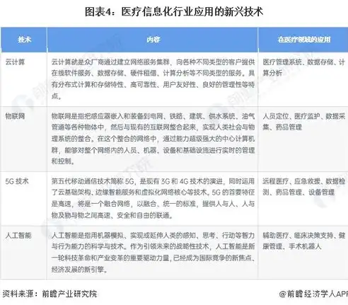 揭秘大气医院网站源码，探索医疗行业数字化转型的秘密，医院网站系统源码