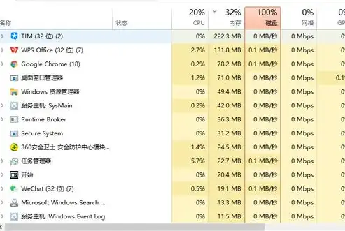 新上架关键词无排名，深度解析原因及解决方案，关键词排名靠前,但没有展现