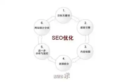 宁波SEO外包电话，助力企业高效提升网络排名的秘密武器，宁波网站外包