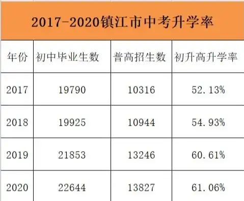 镇江关键词排名价格揭秘深度解析影响关键词排名费用的关键因素，镇江网站排名评论