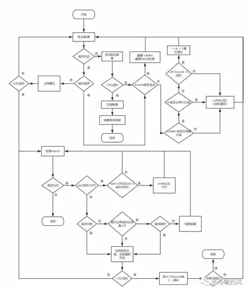 深度解析中企动力企业网站源码，揭秘源码优势与优化策略，中企动力企业网站源码查询