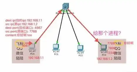 深度解析，服务器端口添加策略与实战技巧，服务器添加端口号怎么设置