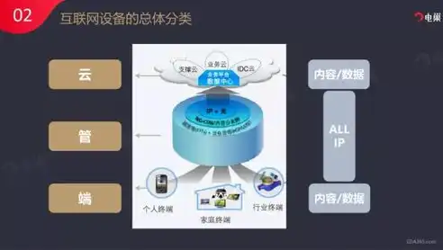 跨境网络，揭秘境外服务器的神秘面纱，云的境外服务器