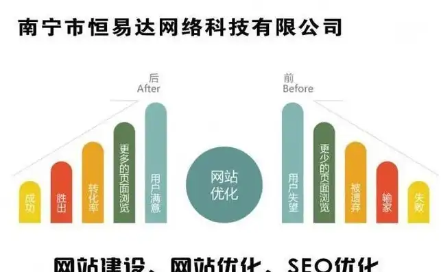 岳阳SEO公司一站式专业服务，助力企业高效提升网络排名