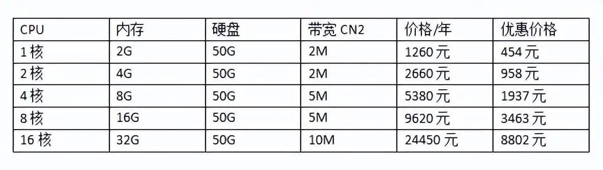 全面解析租用服务器价格，影响因素与性价比考量，租用服务器价格表