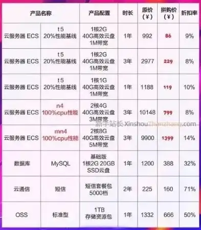 哈尔滨服务器托管费用全解析揭秘成本构成与性价比之选，哈尔滨 服务器托管费用多少钱