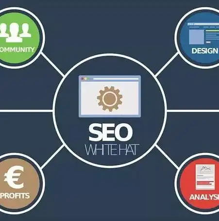 全方位解析SEO优化策略，内容、技术、外部链接三要素详解，SEO优化包括优化关键词出价吗