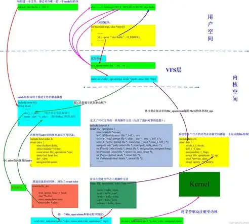 超融合基础结构解析，构建高效IT环境的五大要素，超融合基础结构有哪些特点