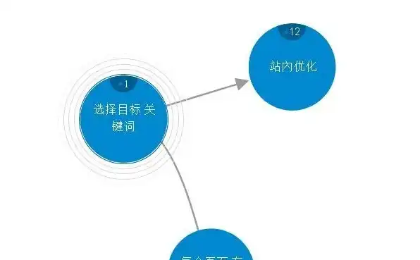 深度解析，网站目标关键词策略优化，助力搜索引擎排名提升，目标关键词一般作为网站首页的标题