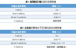 深度解析国内免备案服务器的优势与选购技巧，国内免备案服务器租用