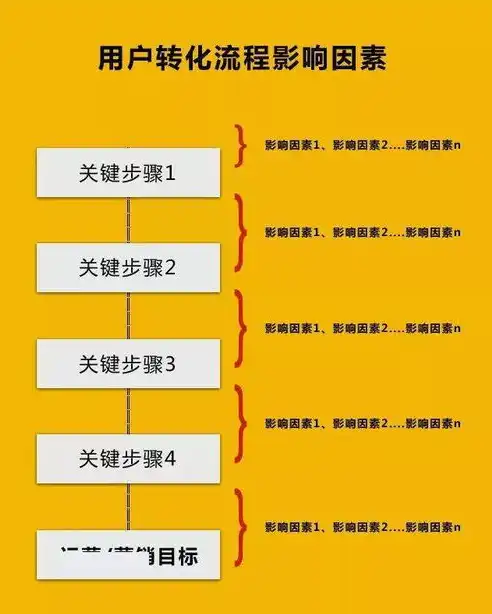 石景山关键词推广优化攻略，全方位提升品牌曝光与转化率，石景山区网站快排seo