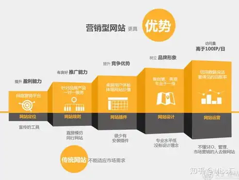 企业网站开发全攻略，从需求分析到上线运营，企业网站开发专业