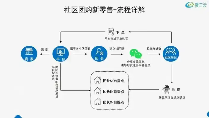 打造社区商城新生态，全方位运营策略揭秘，社区商城怎么运营好